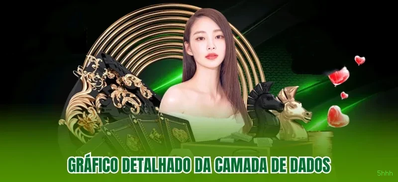 Segurança 5hhh
